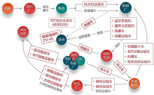 中冶非洲情丨中冶寶鋼技術(shù)核心產(chǎn)品聯(lián)袂登陸非洲，上海網(wǎng)絡(luò)技術(shù)轉(zhuǎn)讓助力產(chǎn)業(yè)升級