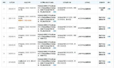 美團上海公司再遭處罰，監管持續加壓，合規經營成當務之急
